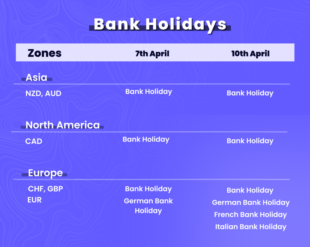 Trades Update Good Friday & Easter Holidays 2023