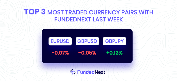 EUR/USD at 12-week highs – where next?