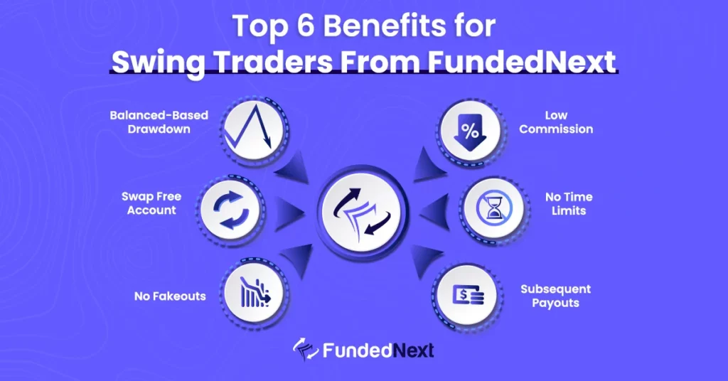 Benefits for Swing Traders from FundedNext