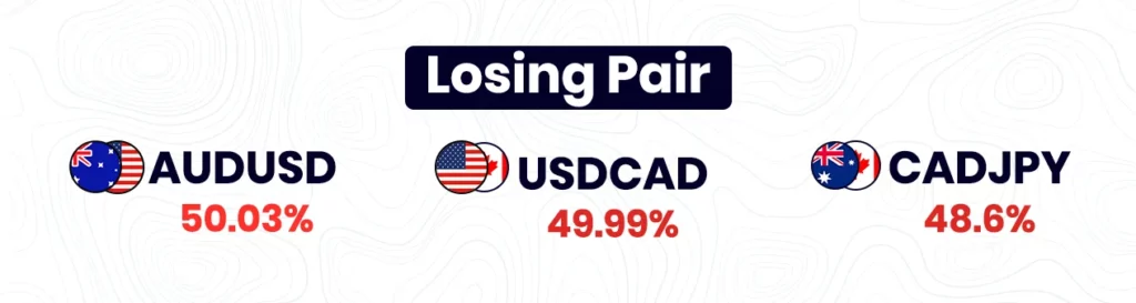 Losing pairs may (20-26)