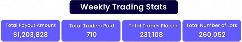 Weekly Trading Stats