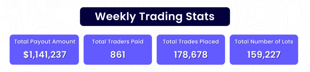 Weekly Trading Stats 4
