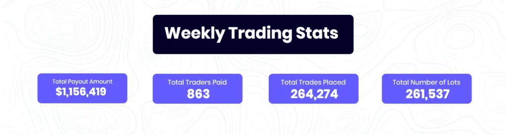 Weekly trading stats may (20-26)