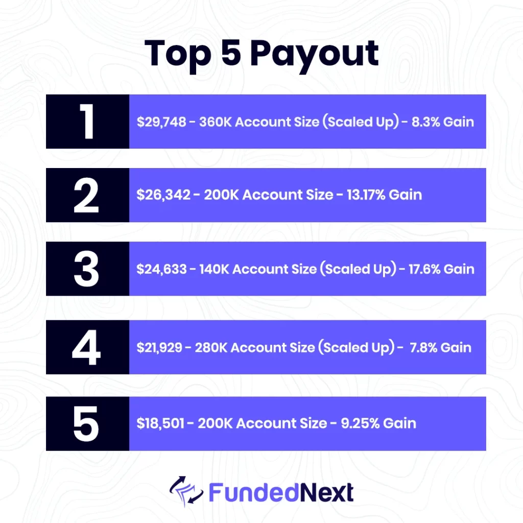 top five payouts of may (20-26)