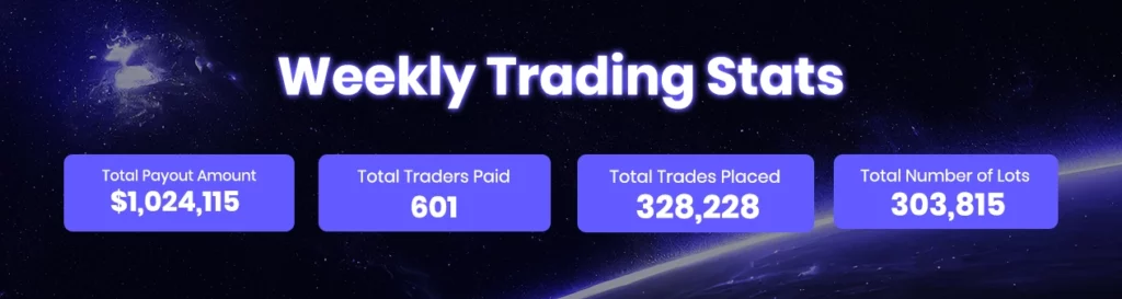 Weekly trading stats (june 10 - june 16)