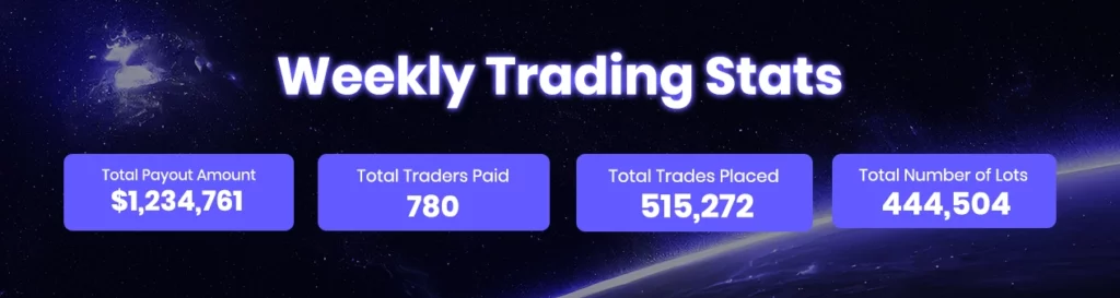 Weekly trading stats (june 17 - june 23)