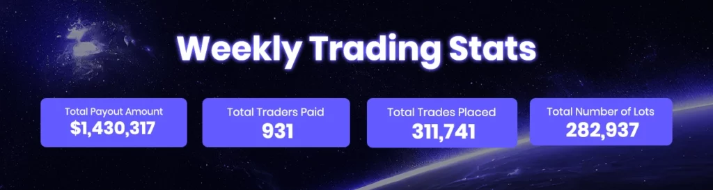 Weekly trading stats (june 3 - june 9)