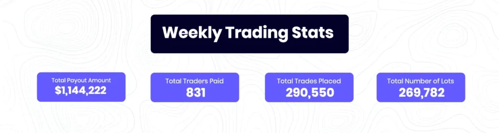 Weekly trading stats (may 27 - june 2)