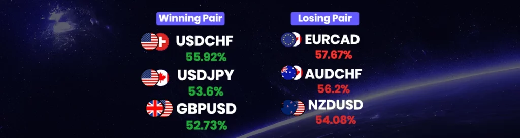 Winning & losing pairs (june 3 - june 9)