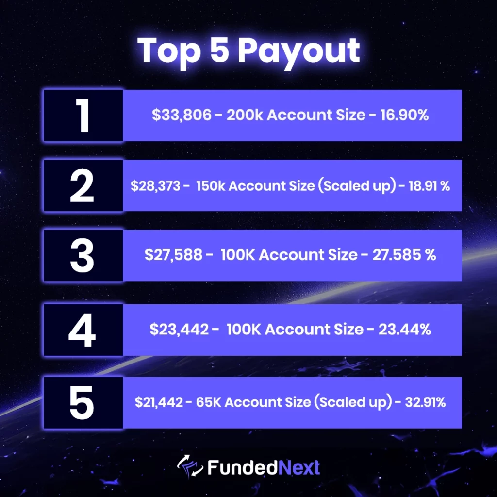 top five payouts of (june 3 - june 9)