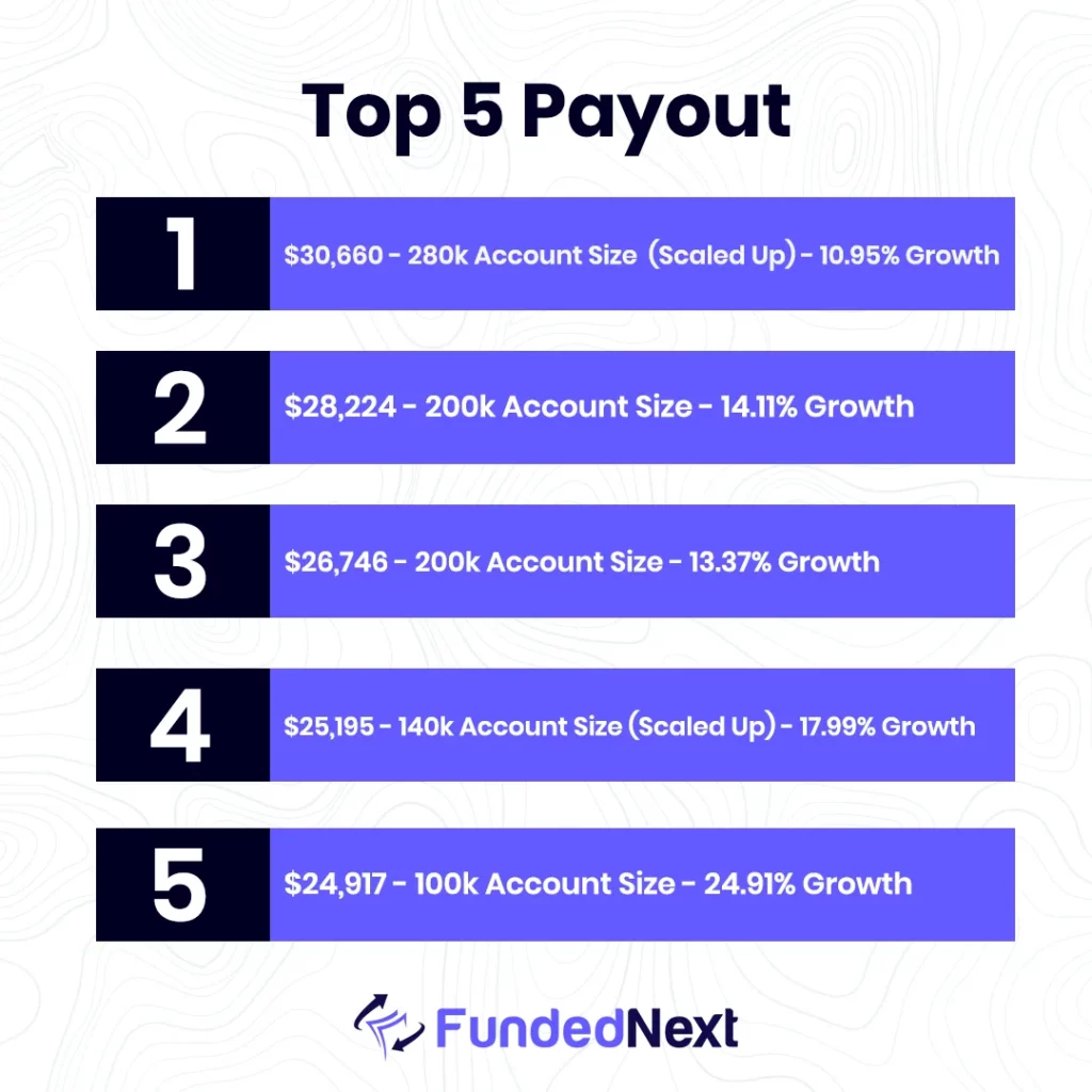 top five payouts of (may 27 - june 2)