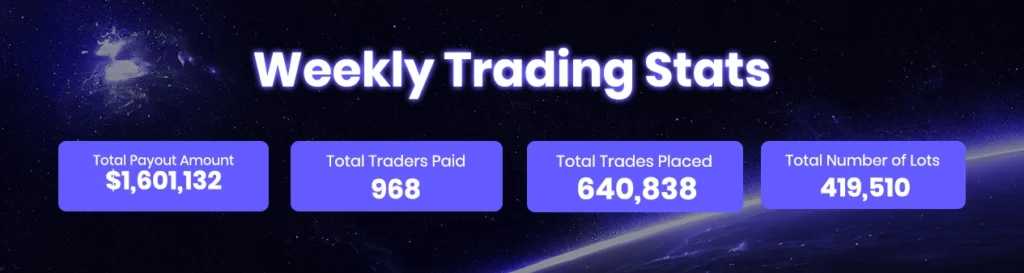 Weekly trading stats (july 15 - july 21)