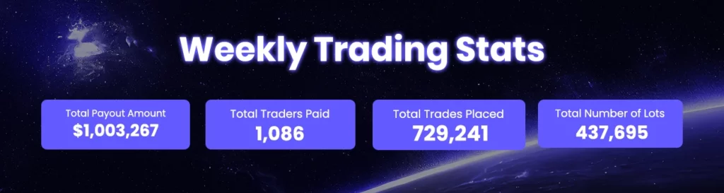 Weekly trading stats (july 22 - july 28)