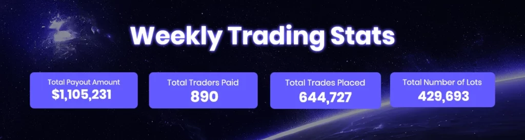 Weekly trading stats (july 8 - july 14)