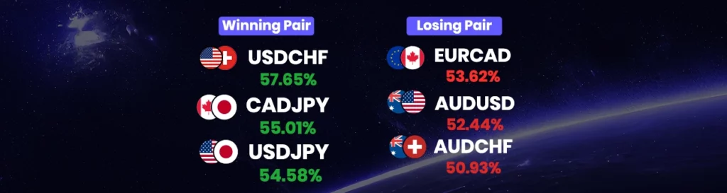 Winning losing pairs (july 15 - july 21)