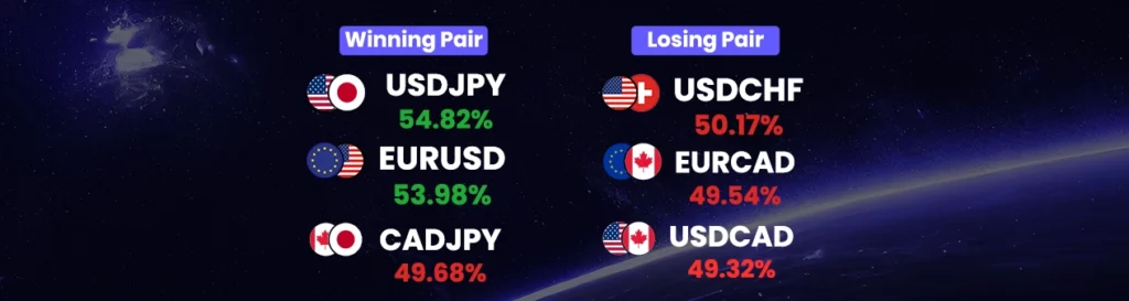 Winning losing pairs (july 22 - july 28)