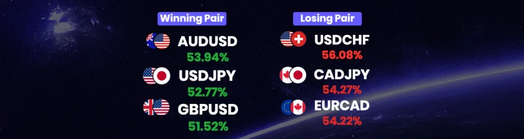 Winning losing pairs (july 8 - july 14)