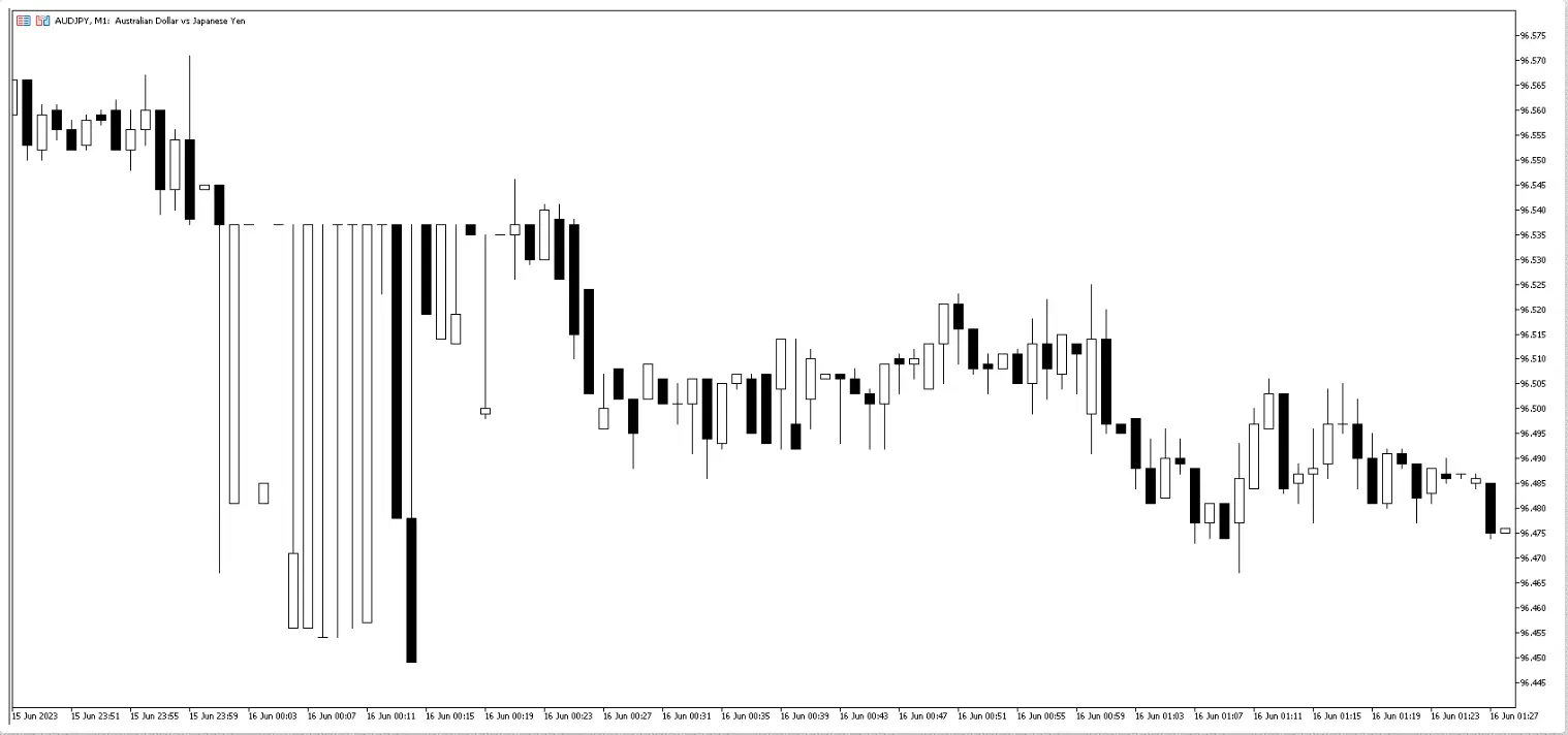 Lack of Market Participants