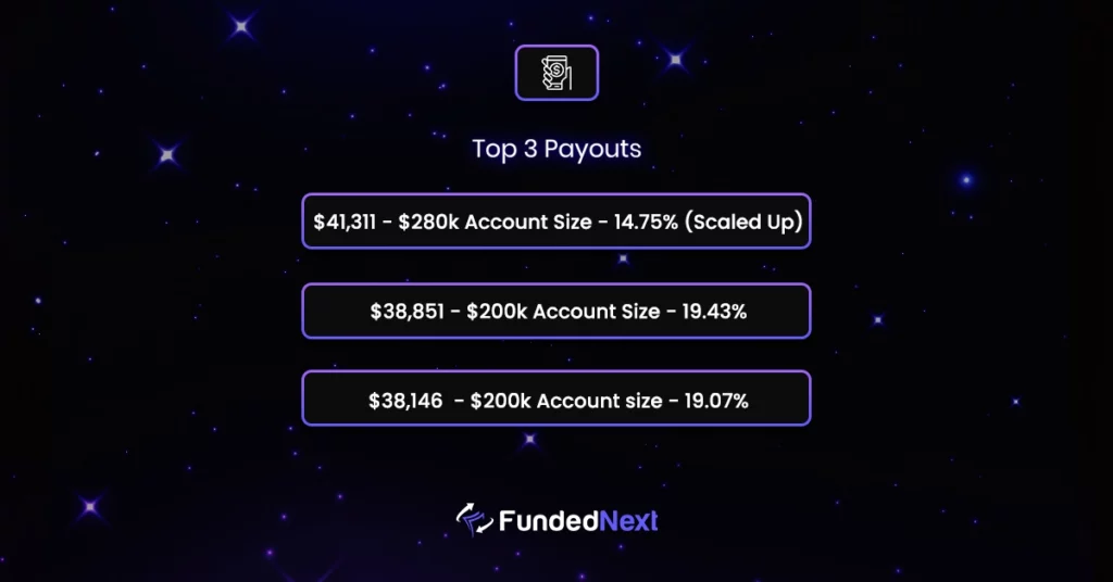 Top-3-payouts-in-July