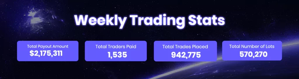 Weekly trading stats (august 19 - august 25)