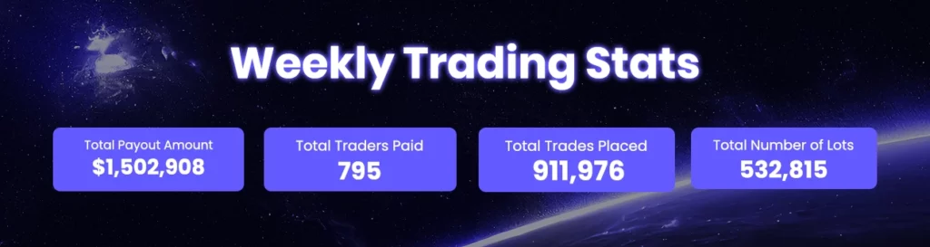 Weekly trading stats (july 29 - august 4)