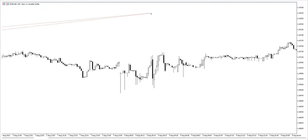 Widened Spread