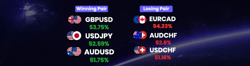 Winning & losing pairs (august 12 - august 18)