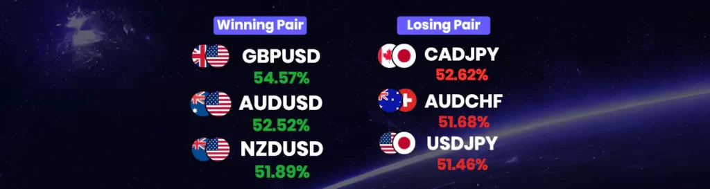 Winning & losing pairs (august 19 - august 25)