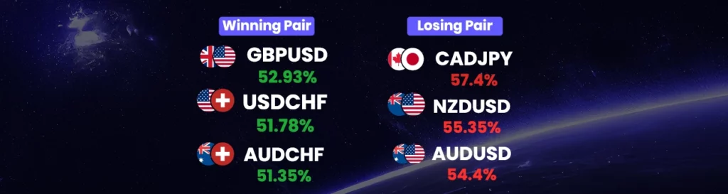 Winning losing pairs (august 5 - august 11)