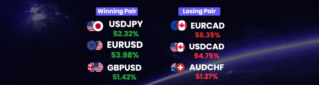 Winning losing pairs (july 29 - august 4)