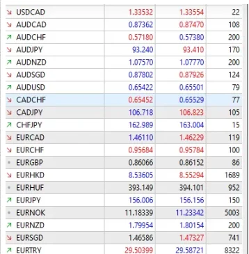 Spreads during news event