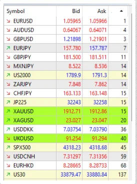 Spreads during normal time