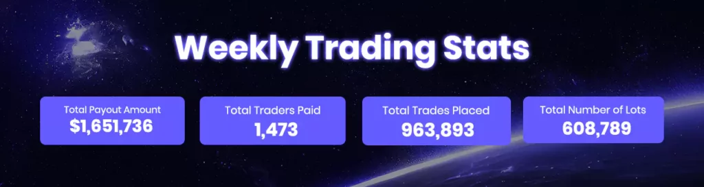 Weekly trading stats (august 26 - september 1)