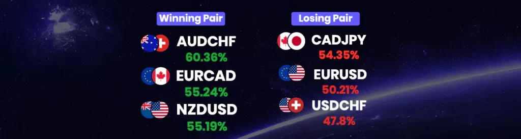 Winning & losing pairs (august 26 - september 1)