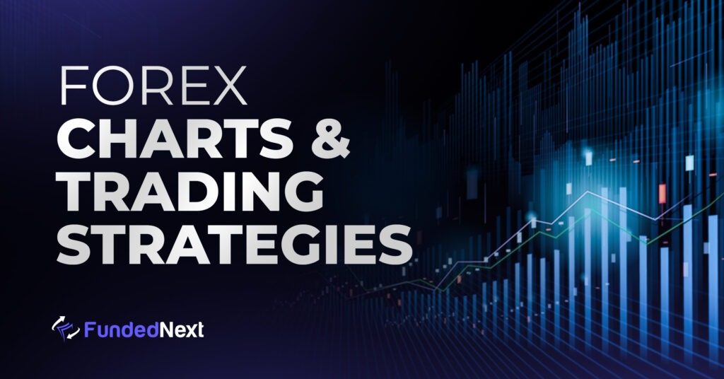 A Forex candlestick chart