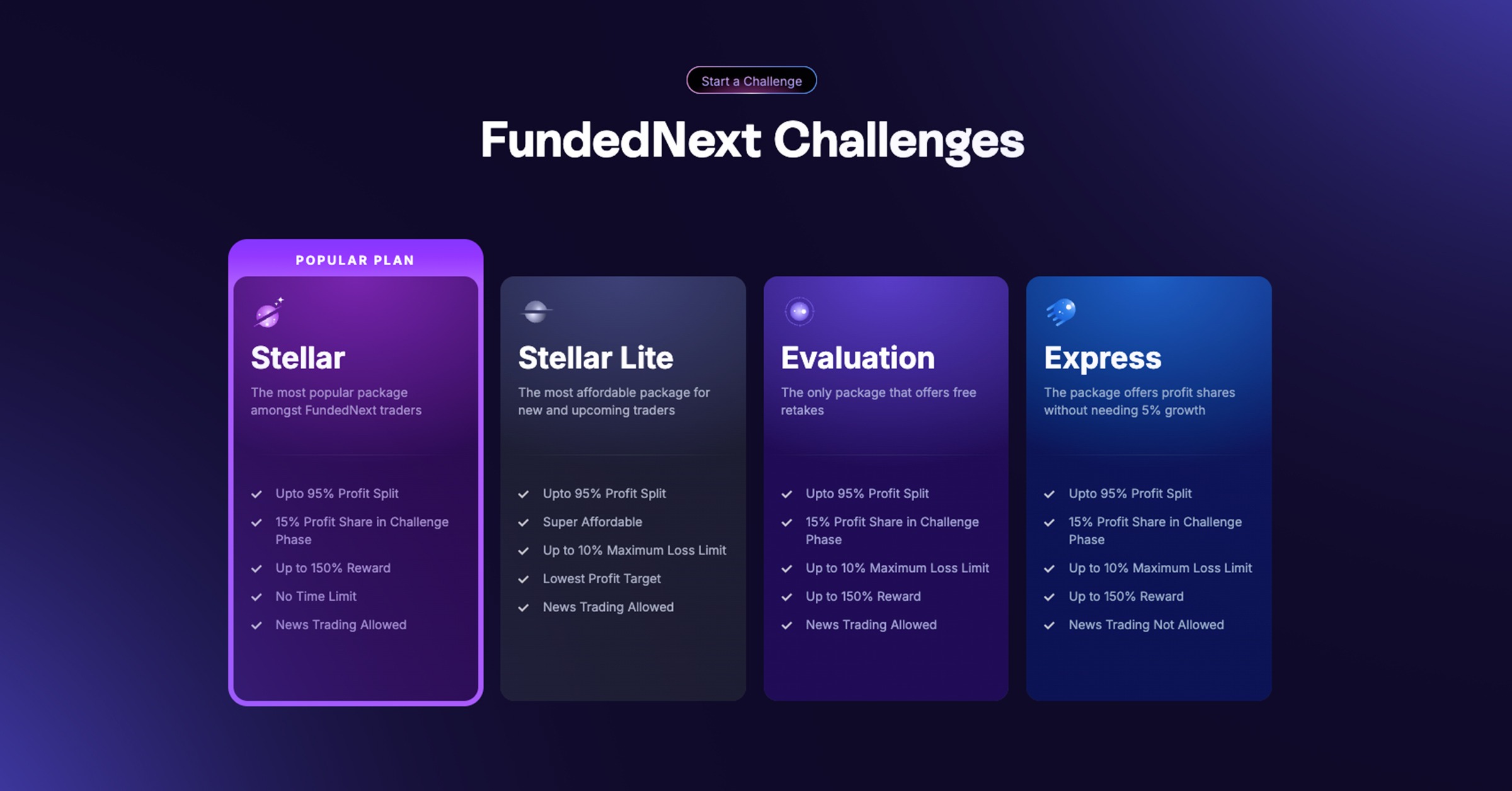 Overview of the FundedNext challenge pages, highlighting available financial resources and upcoming project opportunities