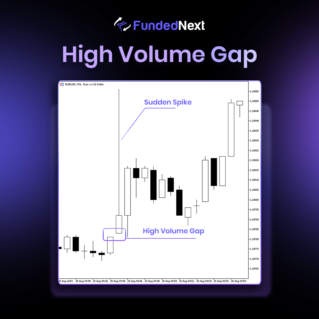 High-Volume-Gap