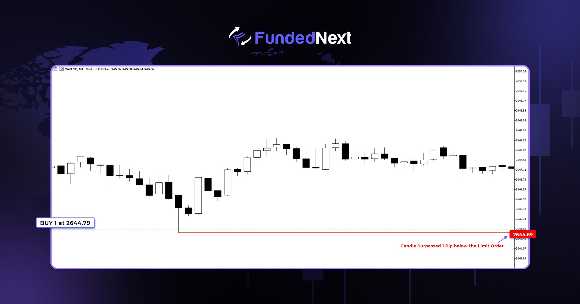 Limit Order Fails to Trigger
