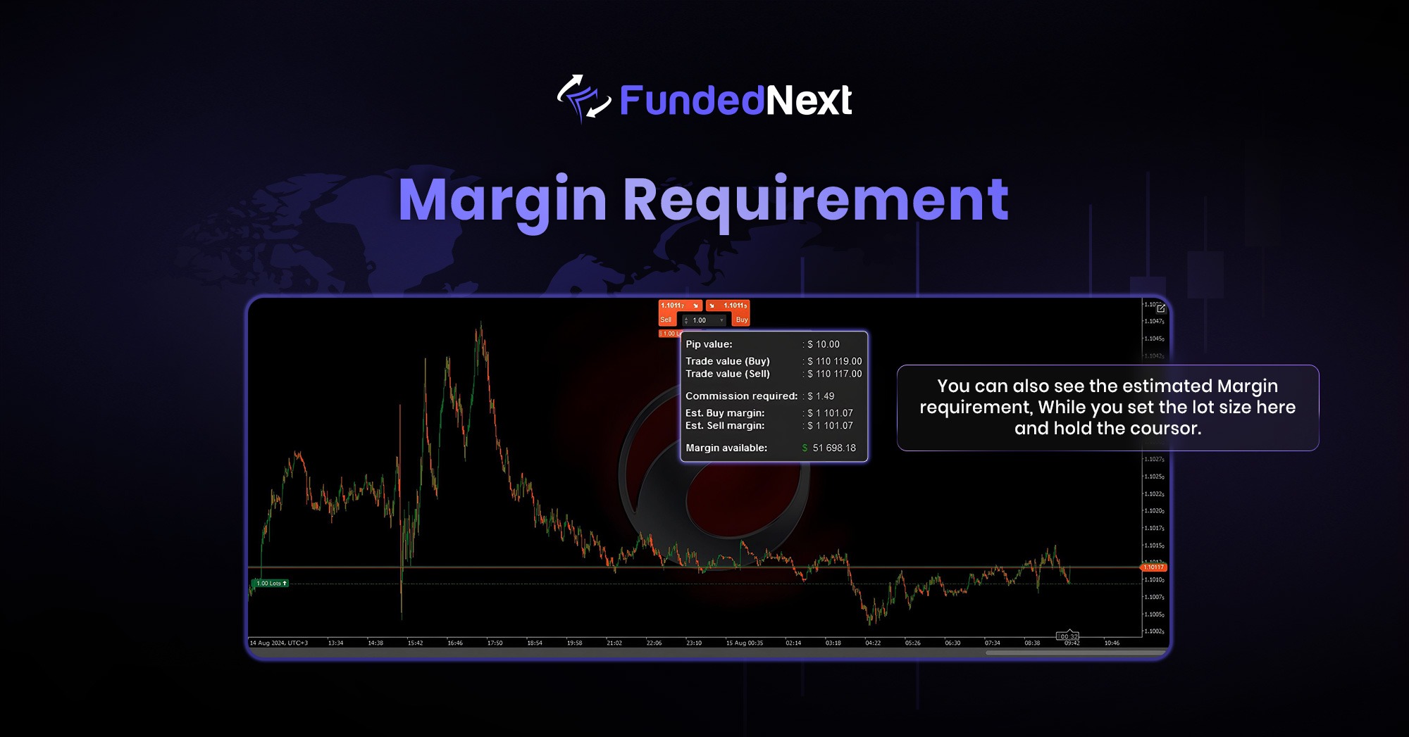 Margin Requirement