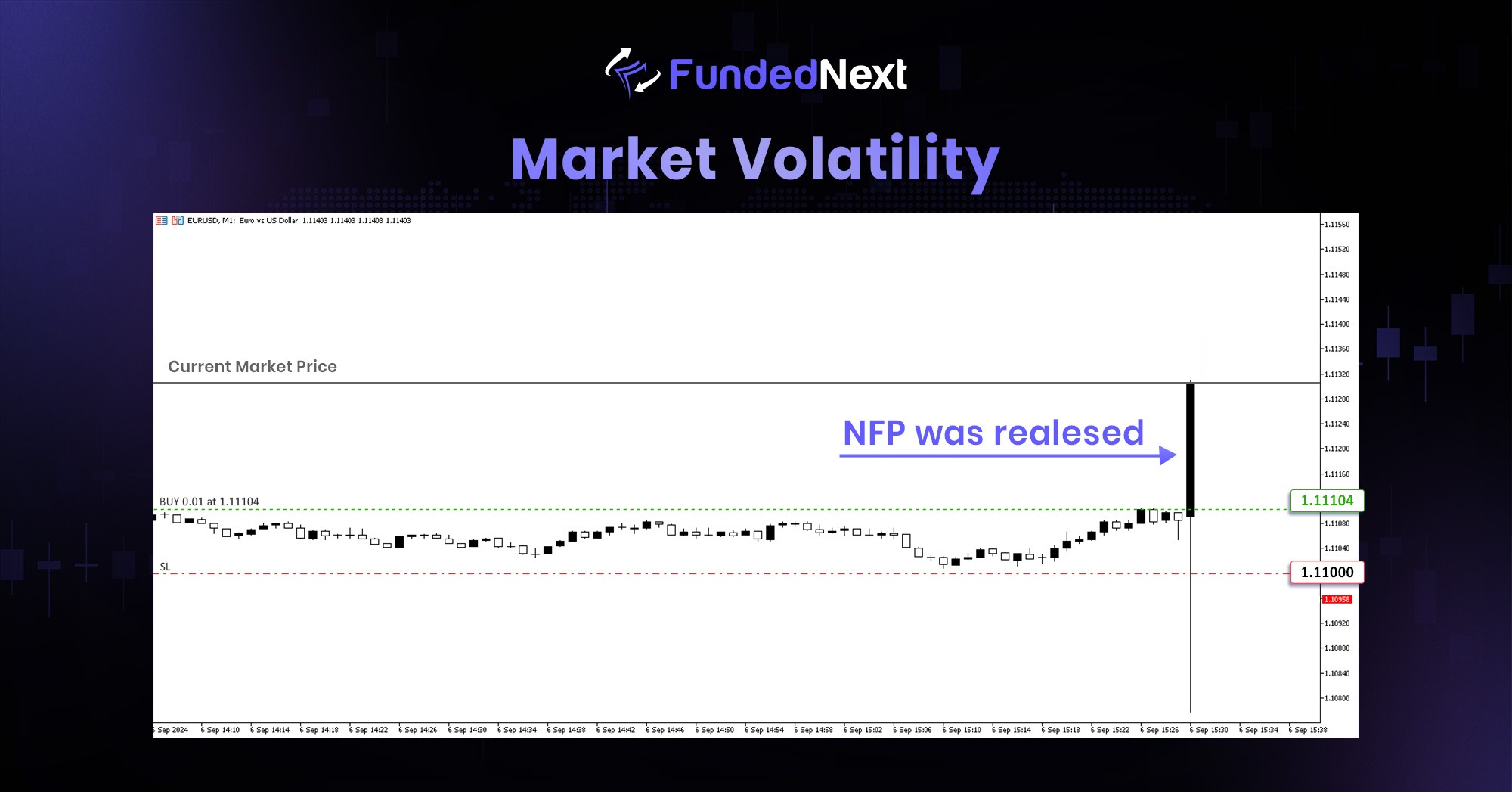Market Volatility