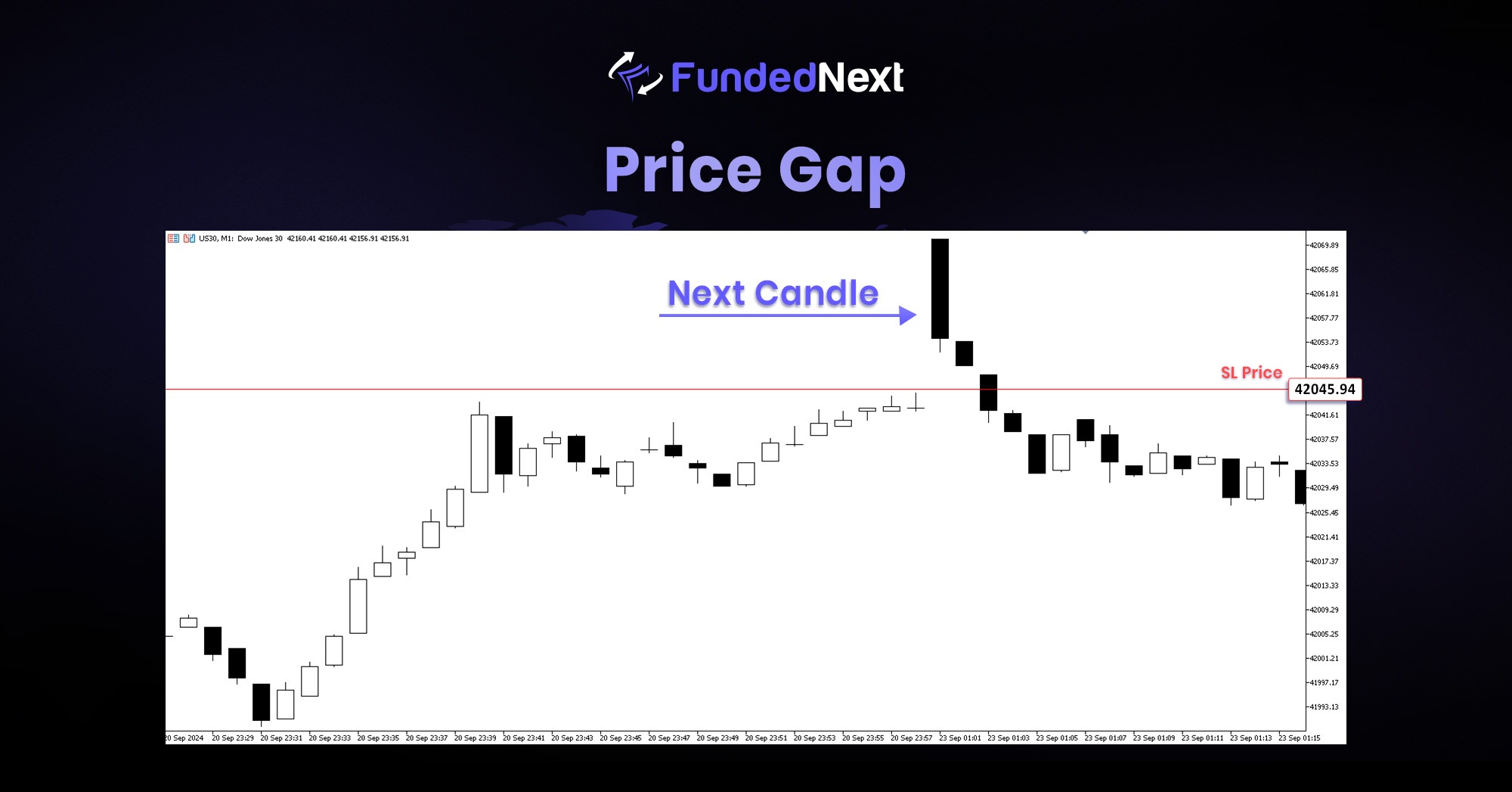 price gap