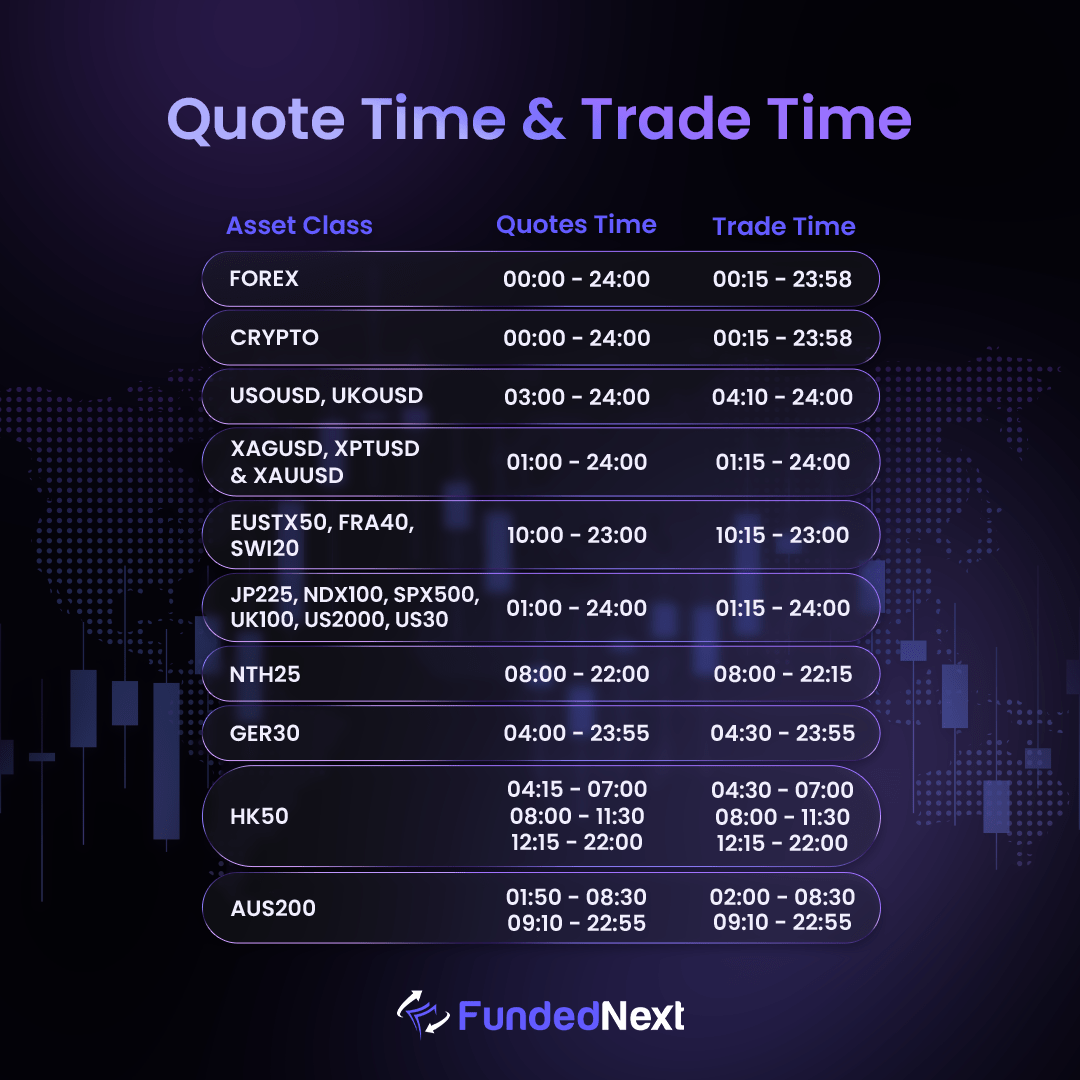 Quote-Time-Trade-Time-1