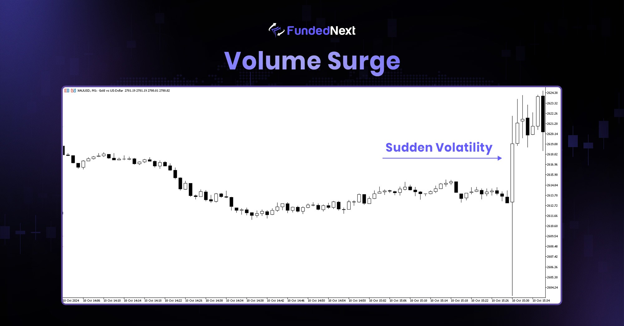 volume surge