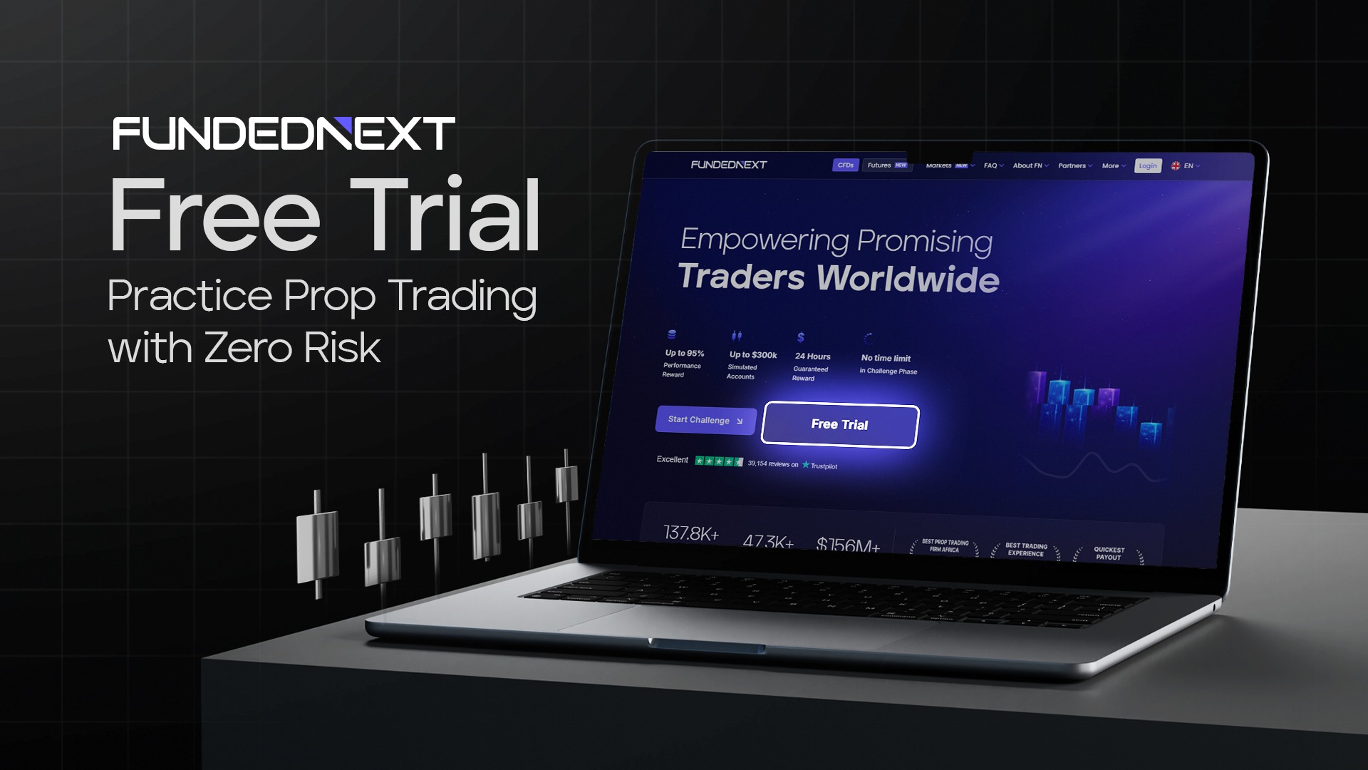 Visual representation of the FundedNext free trial, showcasing its features and benefits for potential users.