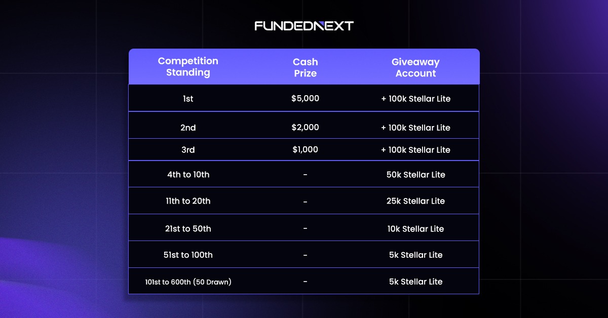 Visual concept of earning amazing rewards