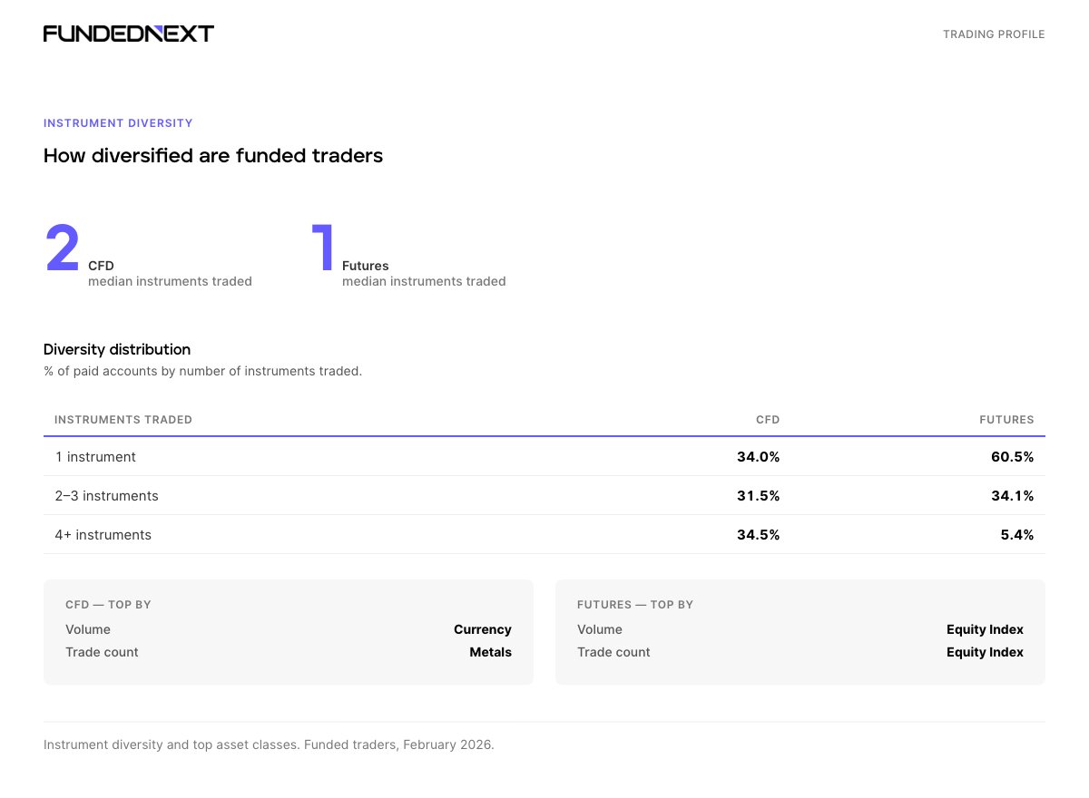 Instrument Diversity