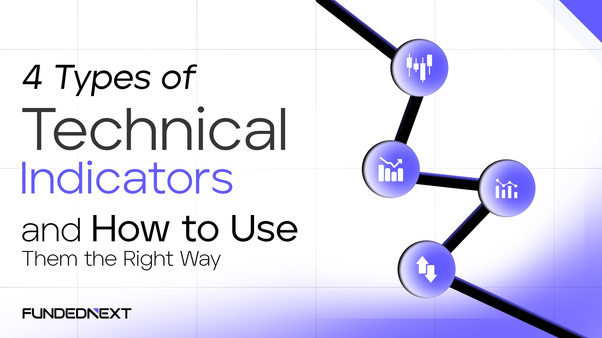 best-technical-indicators-for-traders Four types of technical indicators with guidance on their proper usage.
