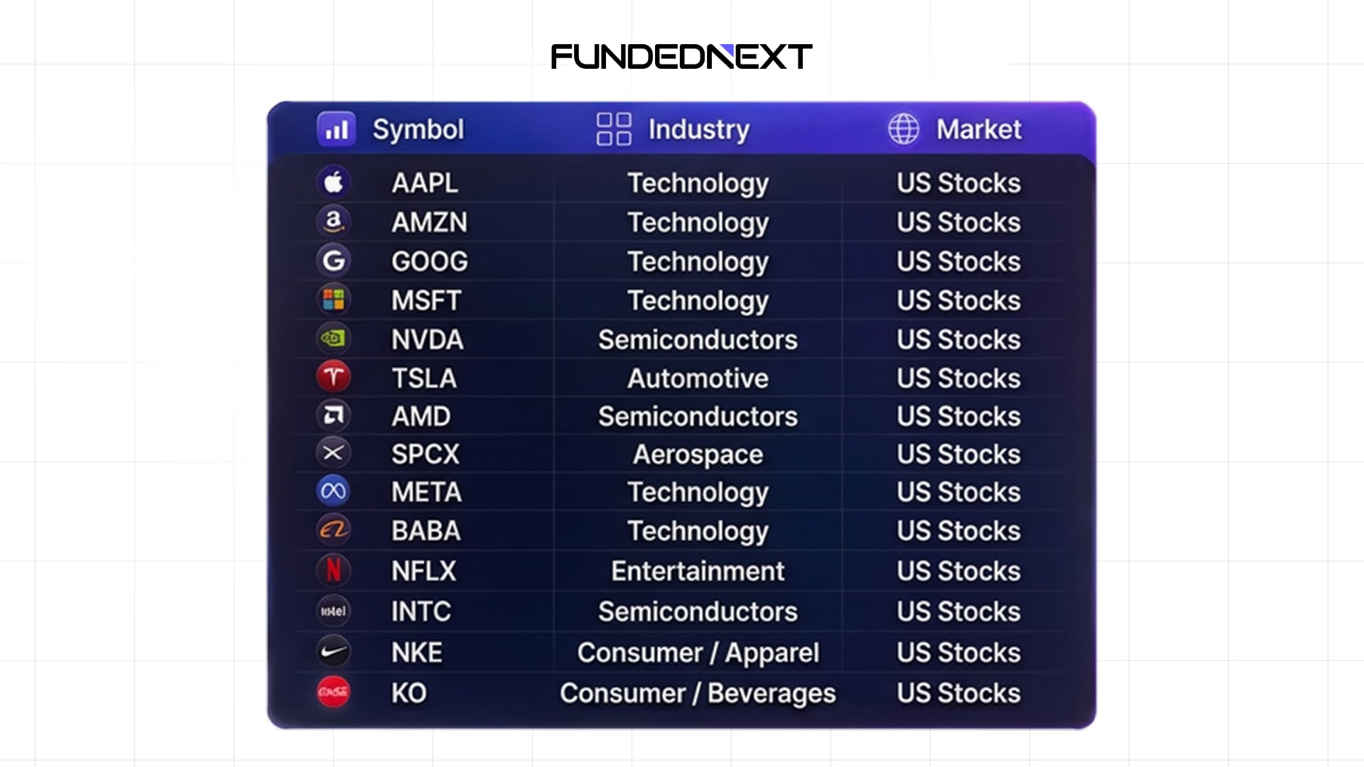 fundednext us stock symbols list
