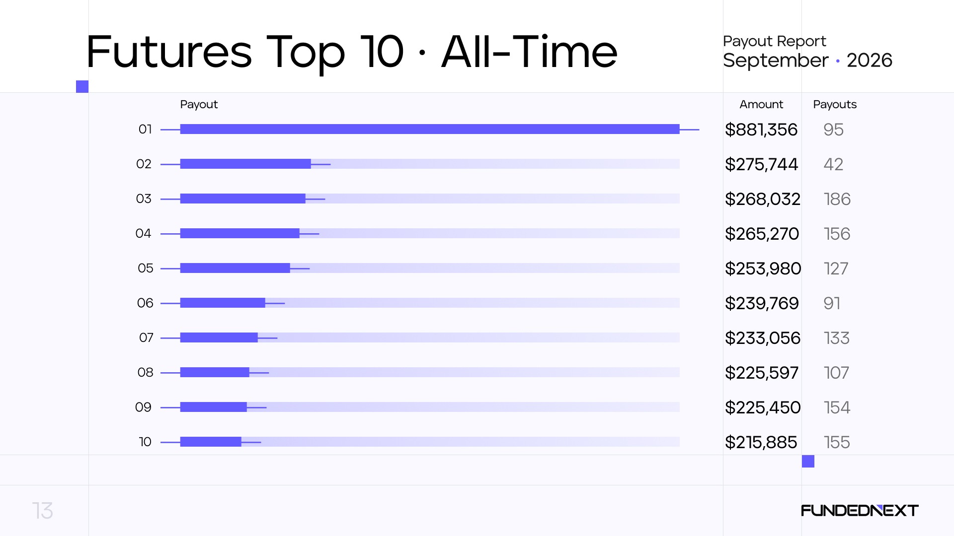CFD top 10 all time