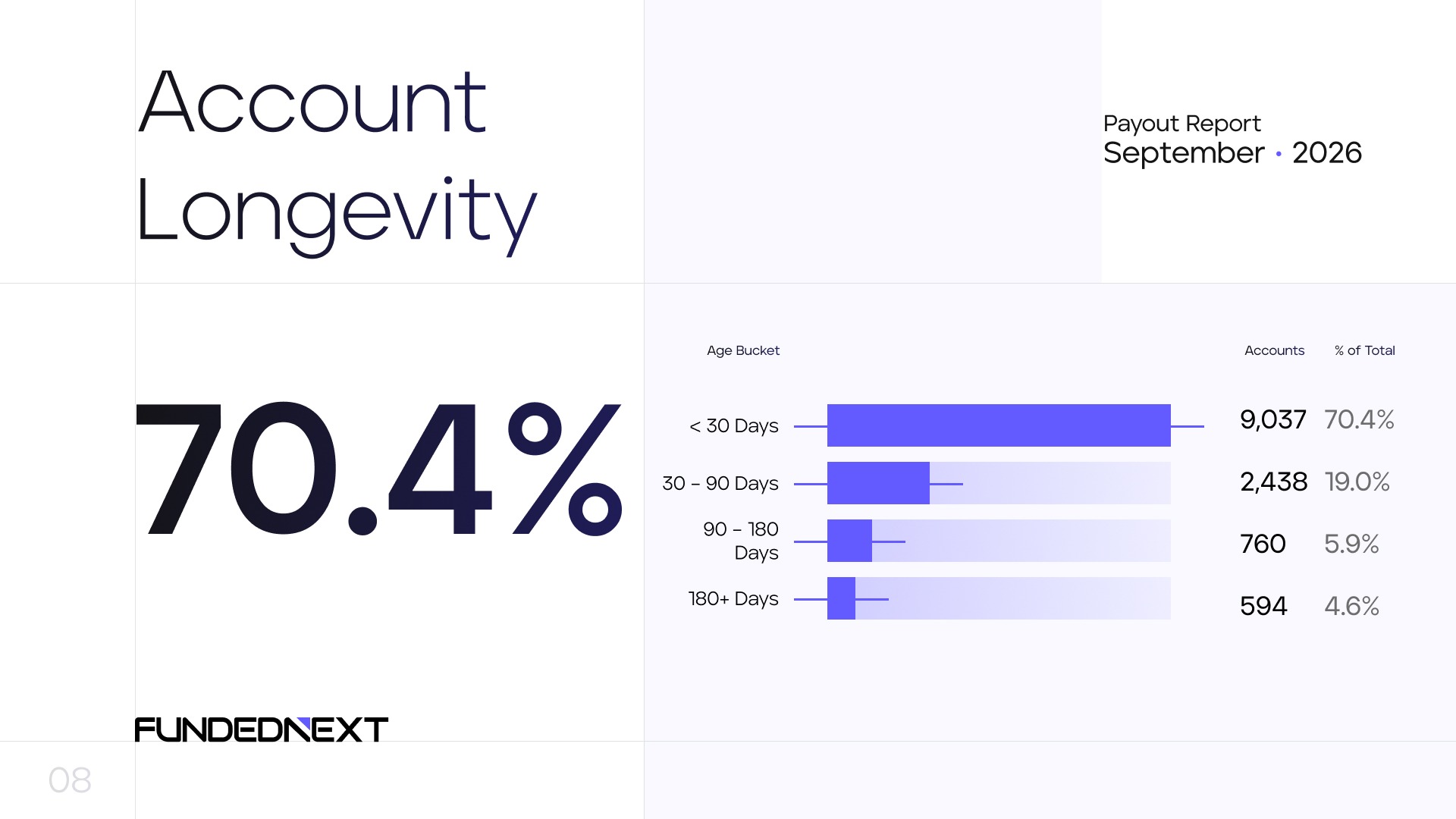 account-longevity